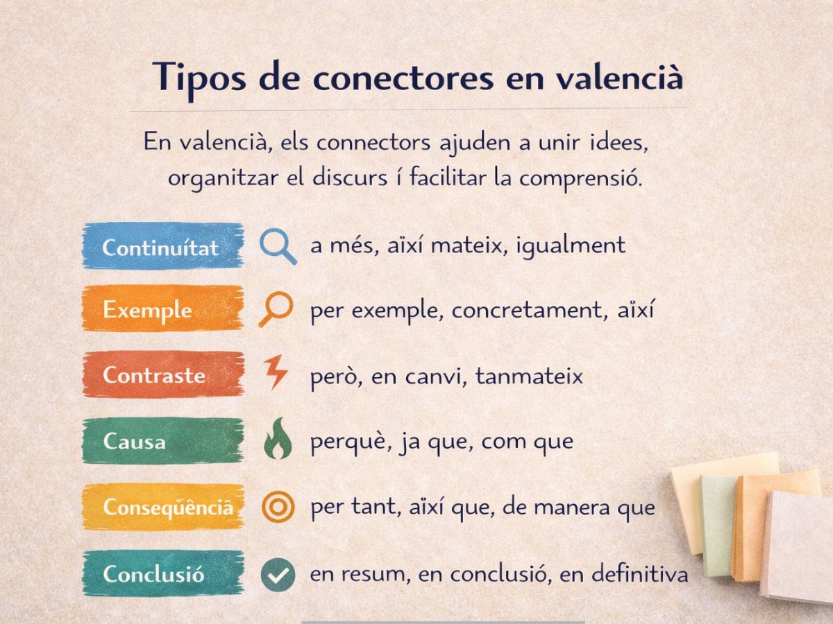 tipos de conectores en valenciano